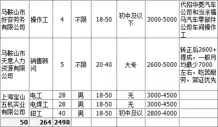 第264页