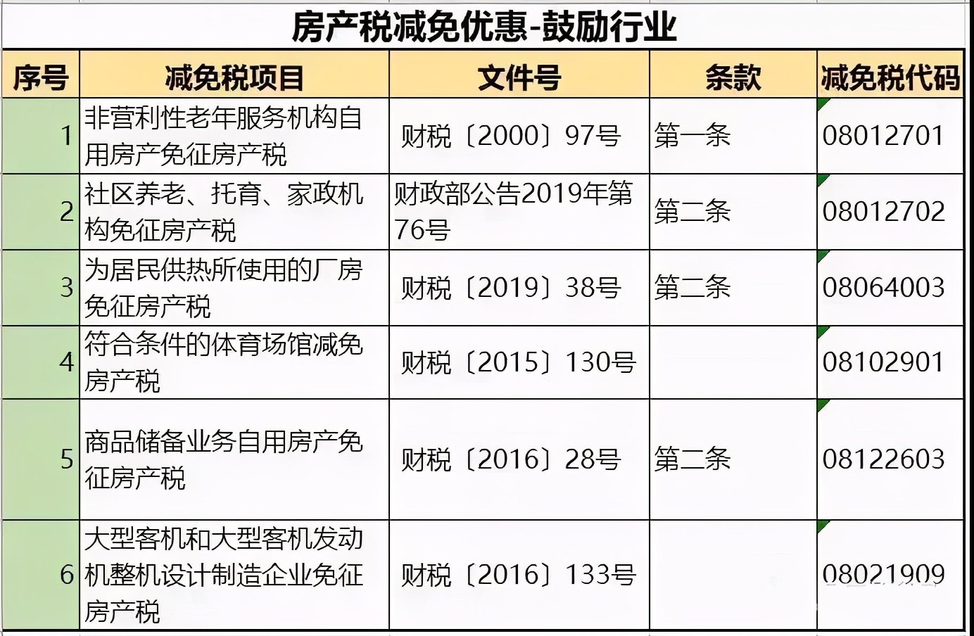 房地产税开征最新动态及其影响深度解析