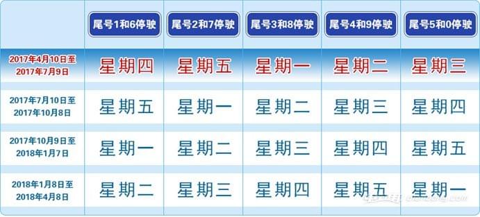 成都汽车限号最新规定及其深远影响