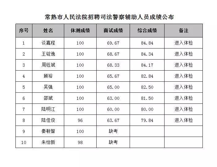 常熟最新招聘信息查询，职业发展的起点之门