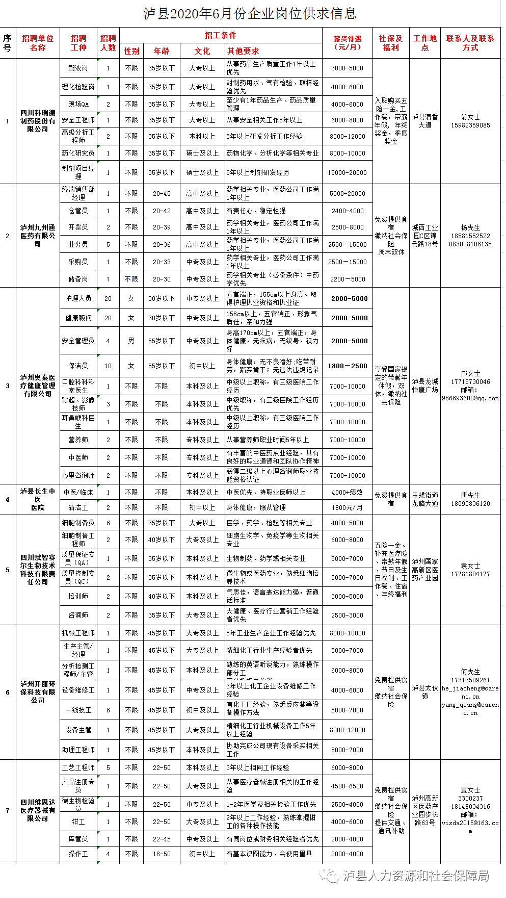 泸县最新招聘信息汇总