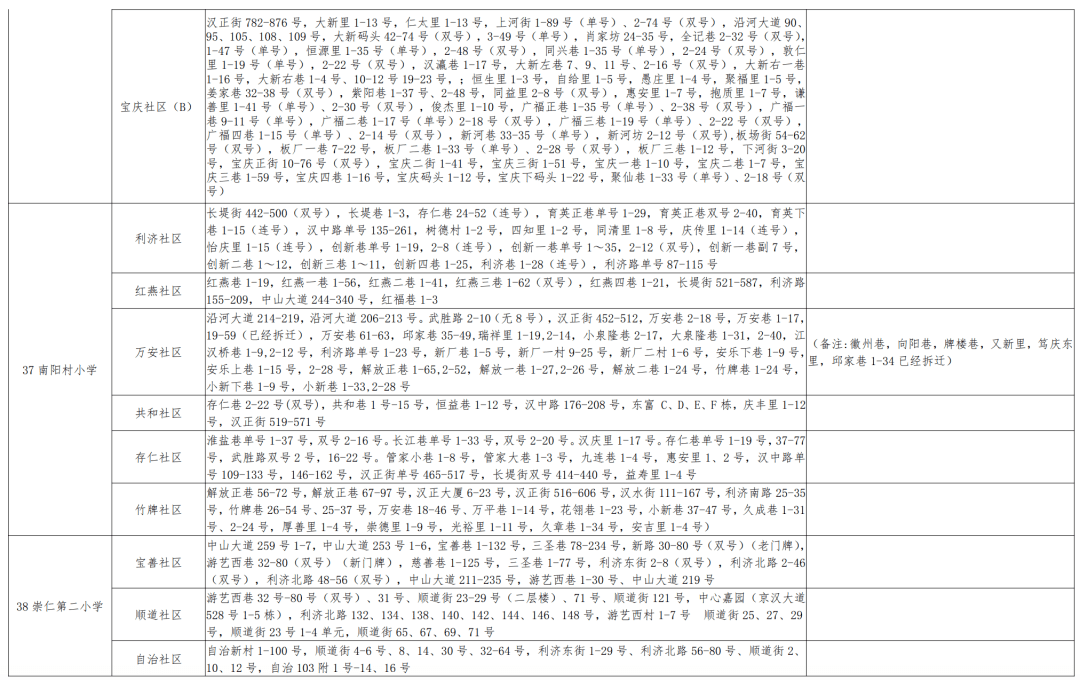 关键词大全最新，轻松找到心仪房源的秘籍！