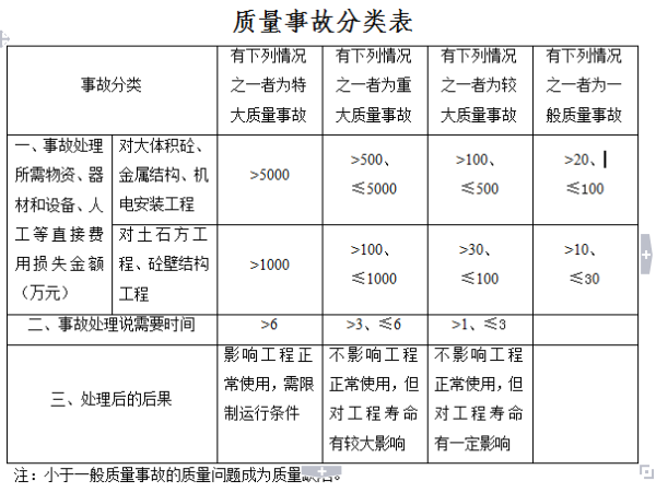 土方工程最新税率及其对行业产生的深远影响