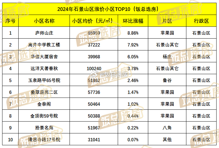 唐山二手房最新房价走势分析