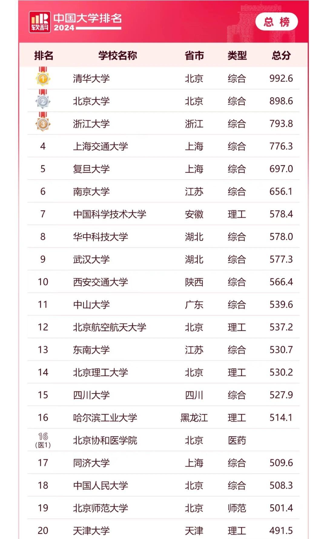 最新全国大学排名榜及深度解读分析