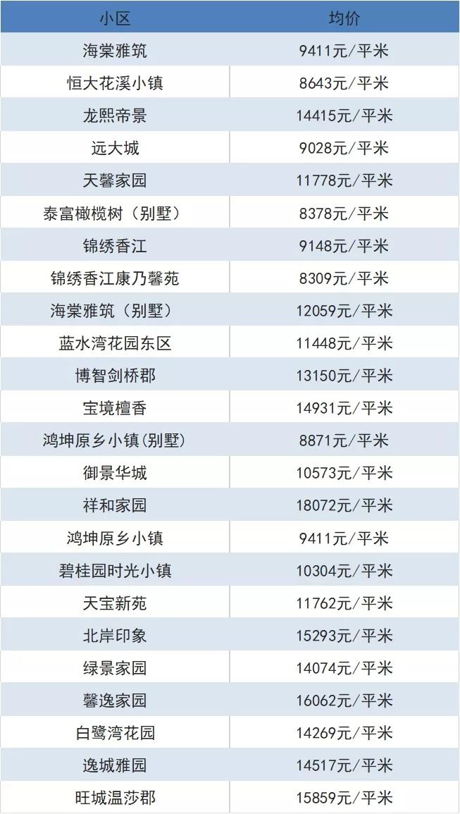 宝坻二手房市场最新动态，房价走势、购房指南全解析