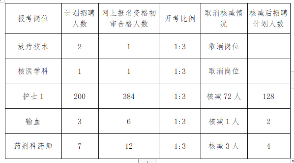 济宁护理招聘信息全面解析