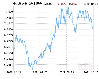 基金净值今日揭晓，590008基金最新净值