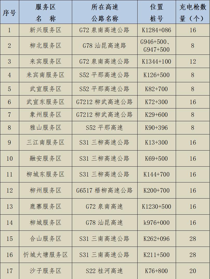 广西高速公路最新地图概览