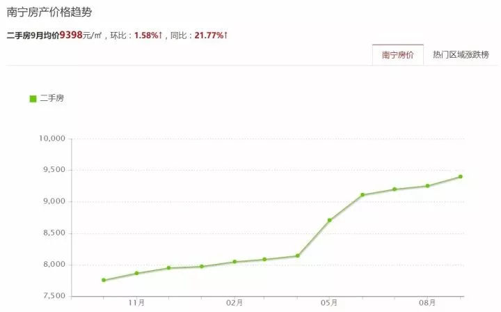 广西宁明县最新房价动态解读与探索