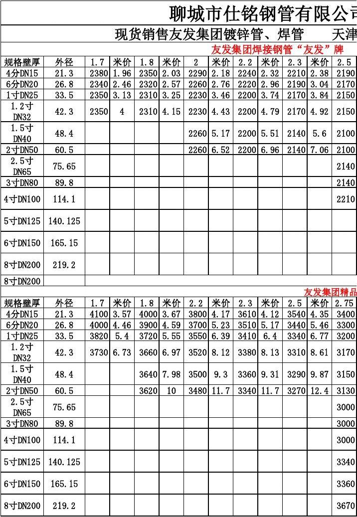 2016镀锌管最新价格表及分析概览