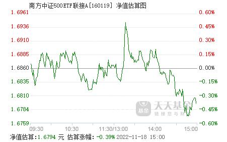 今日最新净值揭晓，掌握001471基金净值动态