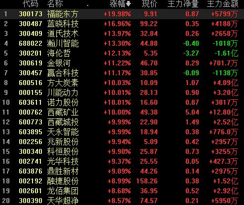 兆新股份股票最新消息深度解读